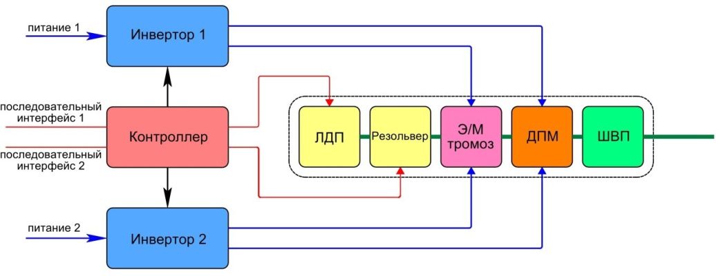 Структурная схема ИМ